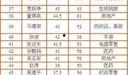 最新爆料中国首富名单,新晋富豪崛起，行业巨头稳居前列”